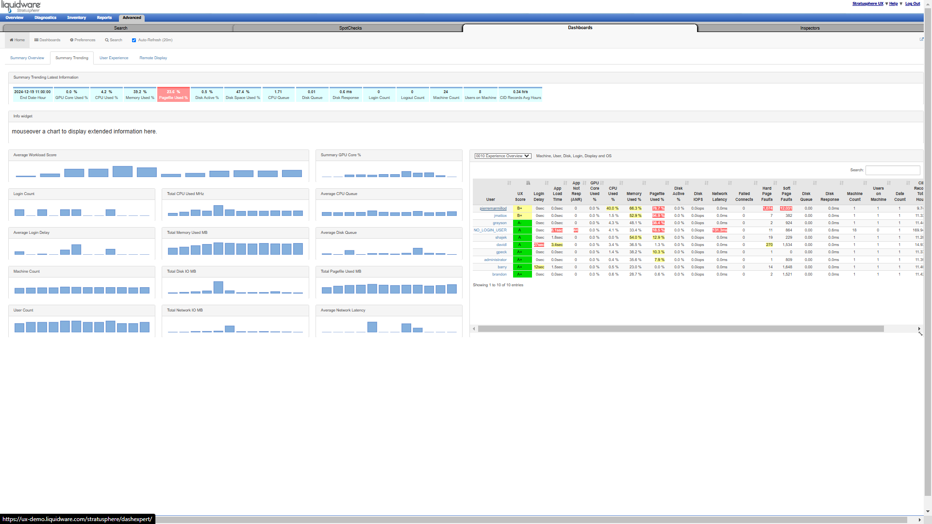 Stratusphere UX Proactive Issue Resolution