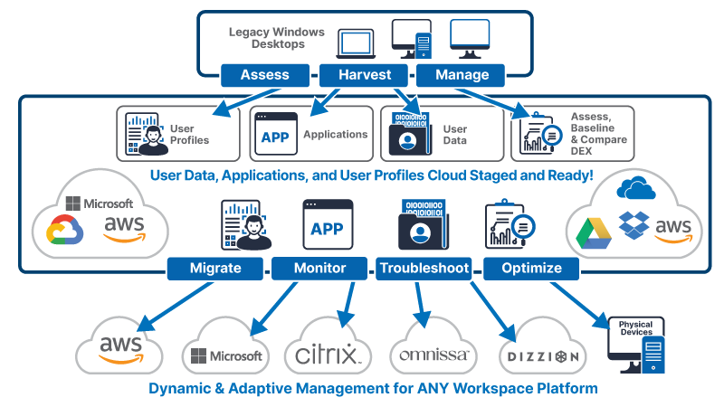 Cloud Staging Liquidware
