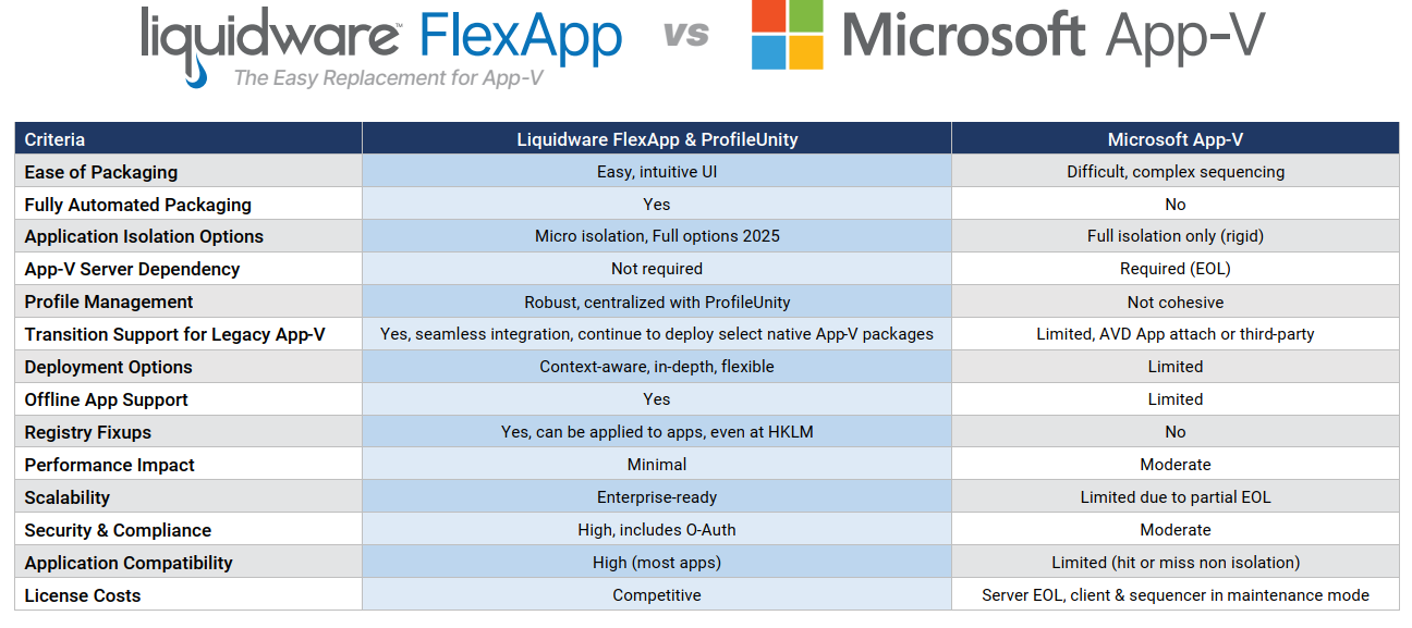 FlexApp vs App-V
